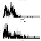 Counts spectrum_M82 X-1_obsid_19791