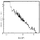 Flux Preview_Mrk 876_obsid_19889