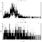 Counts spectrum_Mrk 876_obsid_19889