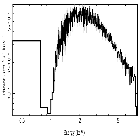 Flux Preview_GRS 1739-278_obsid_17791