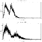 Counts spectrum_GRS 1739-278_obsid_17791