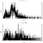 Counts spectrum_Mrk 876_obsid_18147