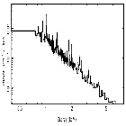 Flux Preview_SN 1987A_obsid_19882