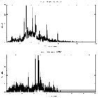 Counts spectrum_SN 1987A_obsid_19882