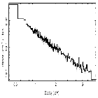 Flux Preview_Mrk 876_obsid_19885