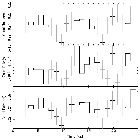 Light curve_Mrk 876_obsid_19885