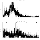 Counts spectrum_Mrk 876_obsid_19885