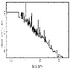 Flux Preview_SN 1987A_obsid_17899