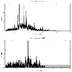 Counts spectrum_SN 1987A_obsid_17899