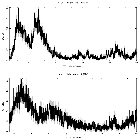 Counts spectrum_GRS 1739-278_obsid_17792