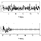 Counts Spectrum (4)_RX And_obsid_19016
