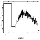 Flux Preview_GRS 1739-278_obsid_17793