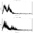 Counts spectrum_GRS 1739-278_obsid_17793