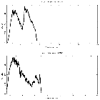 Counts spectrum_GX 349+2_obsid_18084