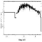 Flux Preview_GRS 1739-278_obsid_17794