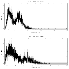 Counts spectrum_GRS 1739-278_obsid_17794