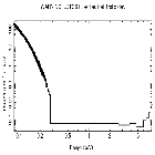 Flux Preview_HZ 43_obsid_19971