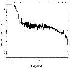 Flux Preview_NGC 3227_obsid_18618