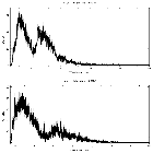 Counts spectrum_NGC 3227_obsid_18618