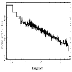 Flux Preview_NGC 3227_obsid_18849