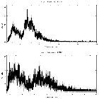 Counts spectrum_NGC 3227_obsid_18849