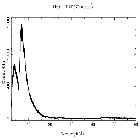 Counts spectrum_Mrk 421_obsid_20982