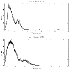 Counts spectrum_GRS 1915+105_obsid_19717