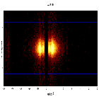 Dispersion coordinates field image_Mrk 421_obsid_20719