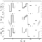 Light curve_Mrk 421_obsid_20719