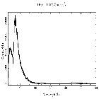 Counts spectrum_Mrk 421_obsid_20719