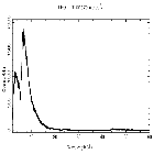 Counts spectrum_Mrk 421_obsid_20983