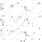 Light curve_Mrk 421_obsid_20720