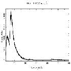 Counts spectrum_Mrk 421_obsid_20720