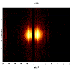 Dispersion coordinates field image_Mrk 421_obsid_20984