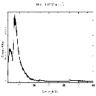 Counts spectrum_Mrk 421_obsid_20984