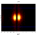 Dispersion coordinates field image_Mrk 421_obsid_20985
