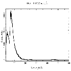 Counts spectrum_Mrk 421_obsid_20985