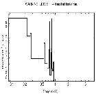 Flux Preview_tau Boo_obsid_17715