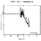 Flux Preview_SN 1987A_obsid_19290