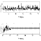 Counts Spectrum (4)_SN 1987A_obsid_19290