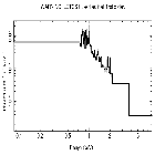 Flux Preview_SN 1987A_obsid_20036