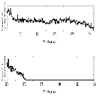 Counts Spectrum (4)_HZ 43_obsid_20707