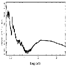 Flux Preview_GRS 1915+105_obsid_19718