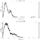 Counts spectrum_GRS 1915+105_obsid_19718