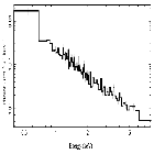 Flux Preview_Mkn 876_obsid_18148