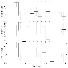 Light curve_Mkn 876_obsid_18148