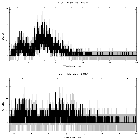 Counts spectrum_Mkn 876_obsid_18148