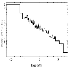 Flux Preview_Mkn 876_obsid_20047