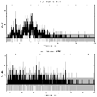 Counts spectrum_Mkn 876_obsid_20047