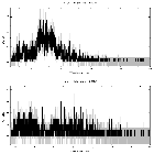 Counts spectrum_Mrk 876_obsid_20022